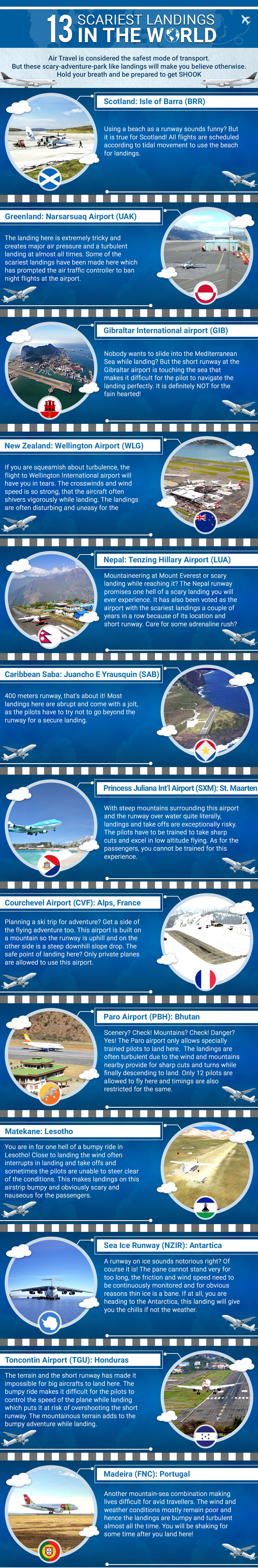 travel infographic