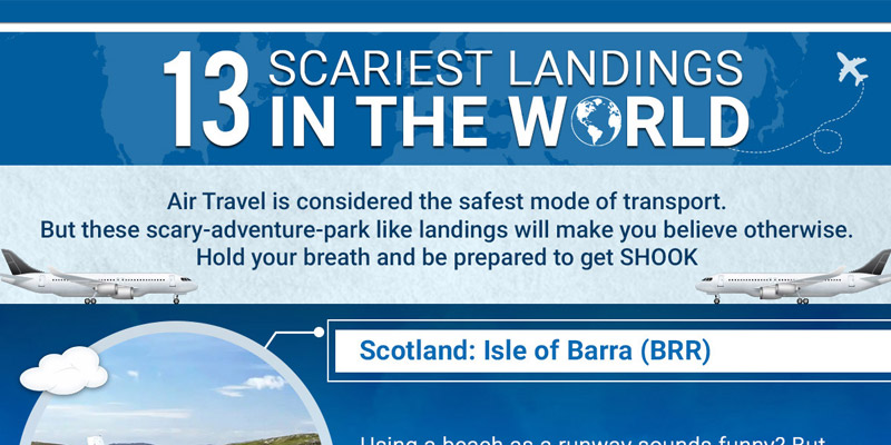infographic travel