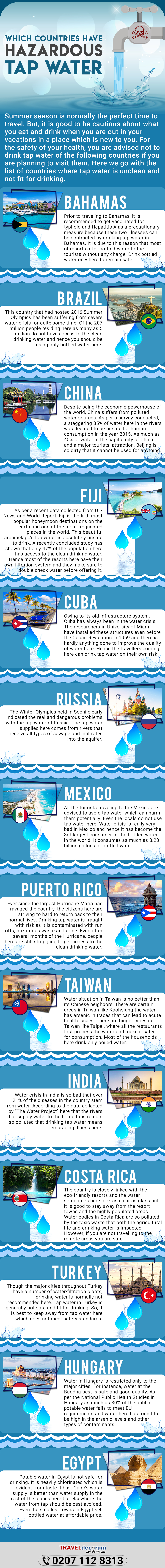 travel infographic